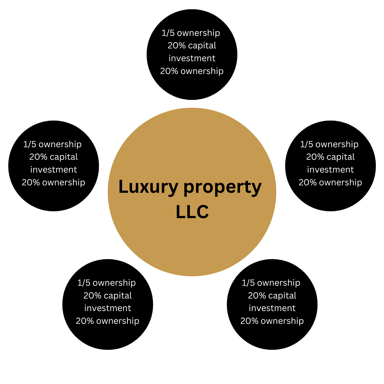 contract structure diagram